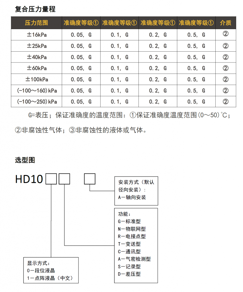 精密數字壓力表